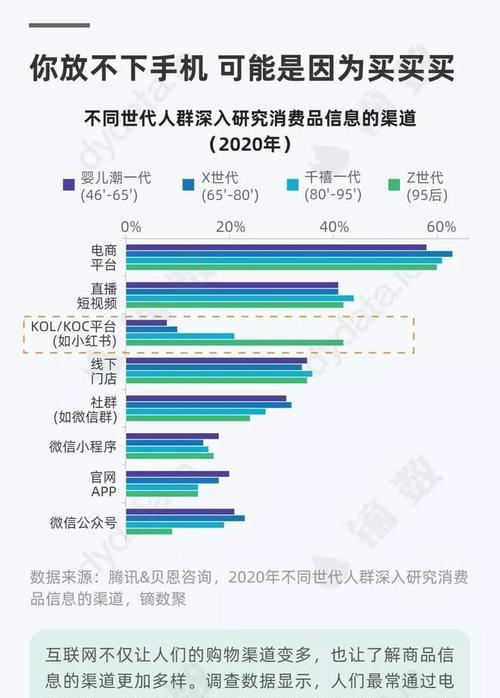 小红书变现渠道大揭秘！（探究小红书变现的多种类型及优缺点）