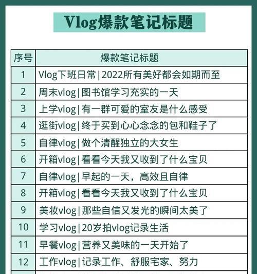 小红书博主一篇广告文章多少钱？（了解小红书博主广告收费标准及注意事项）