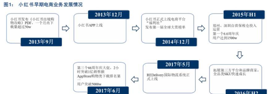 小红书带货方式解析（掌握这些技巧，成为网红带货高手）