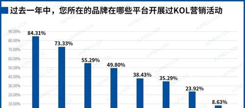 小红书和抖音的区别——玩法与特点