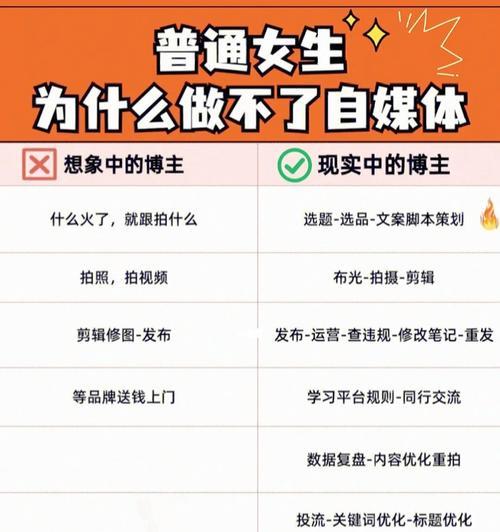 小红书点赞评论挣钱是真的吗？（揭秘小红书的点赞评论赚钱机制，看看能否轻松实现赚钱梦想！）