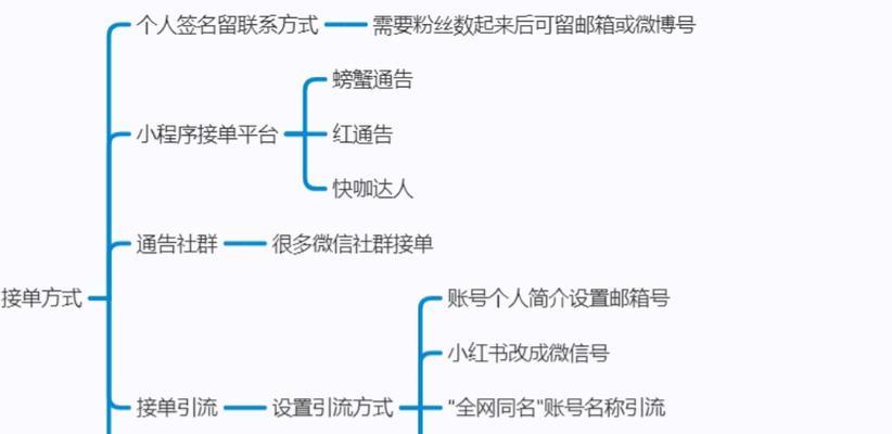 小红书定位开启攻略（如何精准定位小红书？小红书定位的关键）