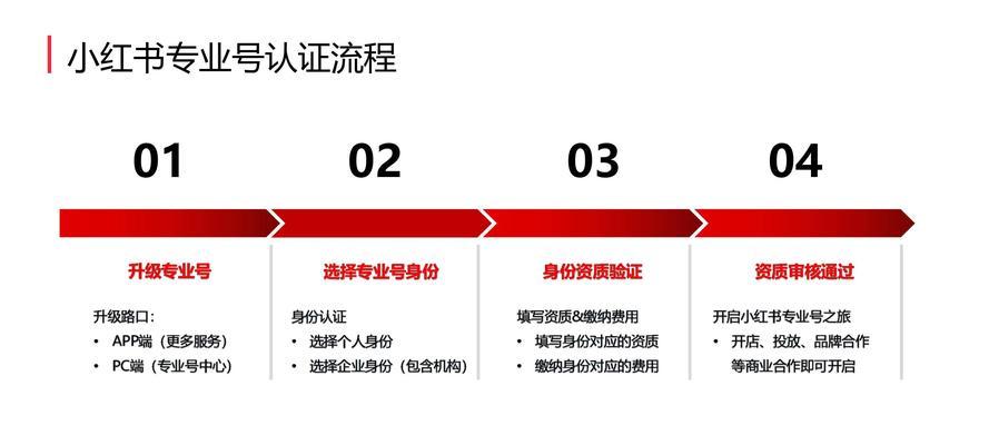 小红书企业号和个人号的区别（从功能、特点、应用场景等方面逐一分析）