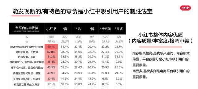 小红书企业号认证费可以退吗？（了解小红书企业号认证退费政策，避免不必要的经济损失）