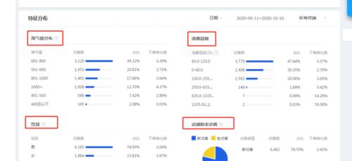 小红书用户流转分析（探究小红书用户的消费习惯和社交方式）