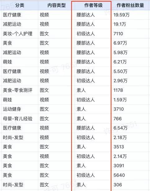 小红书商家入驻费用详解（了解小红书商家入驻的全部费用与流程，开启新零售之旅）