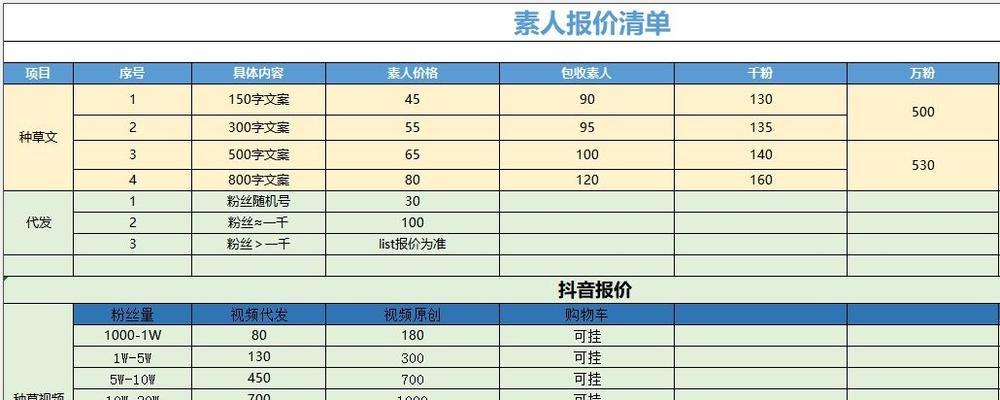 避开小红书推广雷区，成功推广攻略（小红书推广有这些雷，你要避开才能走向成功）