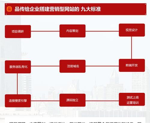 如何选择优质外链渠道推广营销型网站（为营销型网站选择高质量外链渠道的标准）