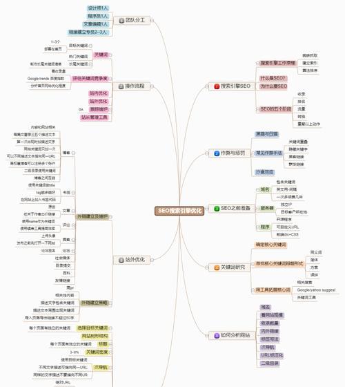 搜索引擎未来的发展趋势（AI技术将彻底改变搜索引擎）