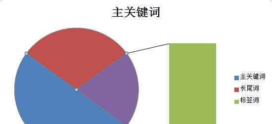 SEO优化（掌握这四点，让你的文章在搜索引擎中更具吸引力）