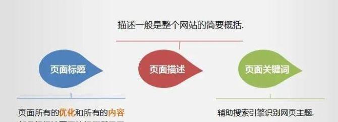 如何优化文章标题（提高标题针对性，增加阅读量）