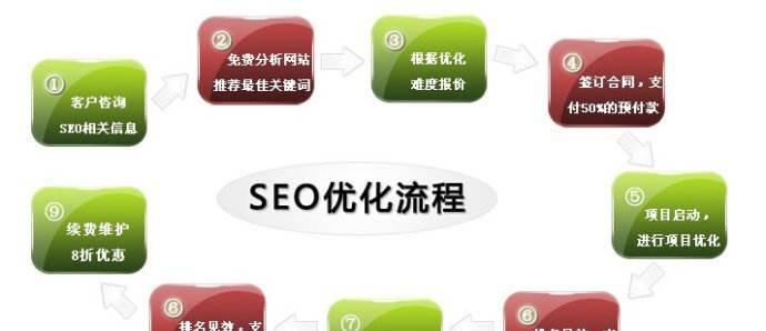 SEO优化中必不可少的几个标签和使用技巧（了解主要内容的概要，提高网站在搜索引擎中的排名）