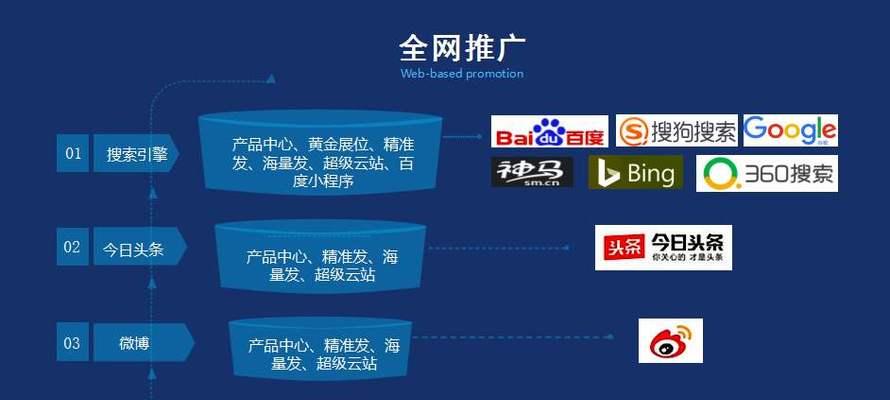 如何优化新网站？——从白帽SEO角度来看（从研究到内容优化，全面提升网站排名和流量）