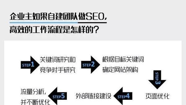 企业建设网站的必要性（为什么每个企业都需要一个网站？）