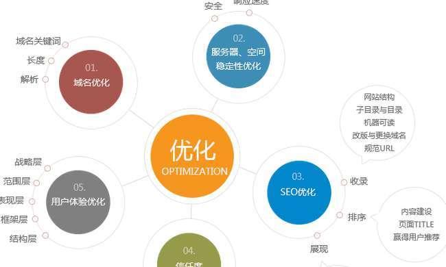 提高用户体验度的关键（让用户更愿意留下来的8个技巧）