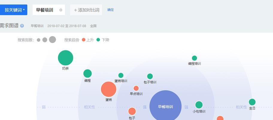 揭秘百度指数背后的数据密码（探究大数据背景下的搜索趋势与行业洞察）