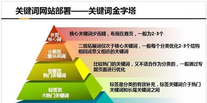 如何做SEO优化带来可观的流量？（提高网站排名，实现长期稳定的流量获取）