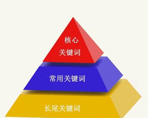 五个挖掘技巧（掌握这些技巧，你不再被信息淹没！）