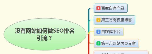 SEO创业攻略（打造SEO品牌，为未来赚取财富而努力）