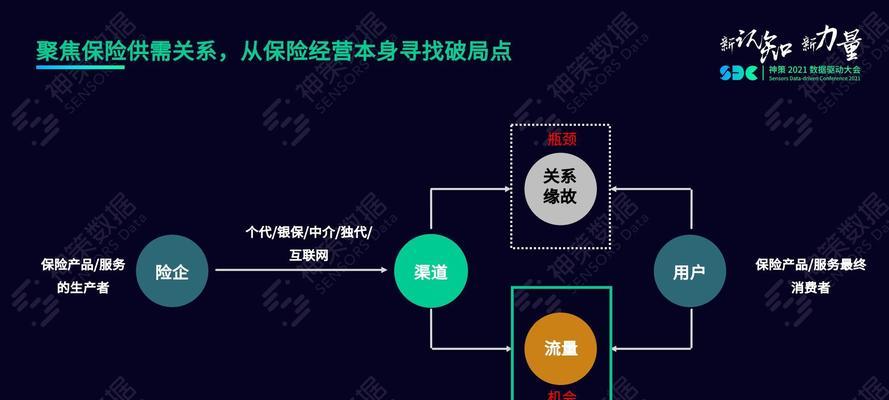 适应线上营销推广时代，企业网站优化的突围之道（探究企业网站优化的必要性与实现方法，提高品牌曝光度）