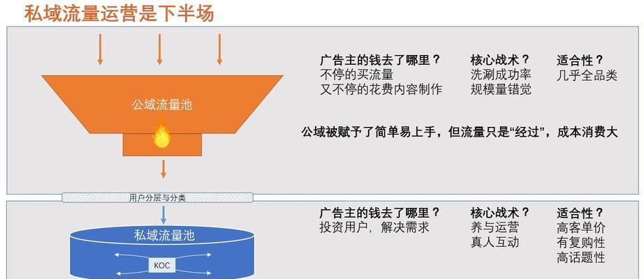 如何判断网站流量是否异常（评估标准、工具与技巧）