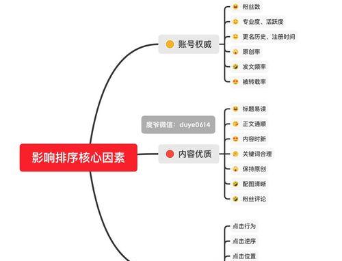 与搜索引擎的霸屏关系（揭秘搜索引擎排名的秘密，了解的重要性）