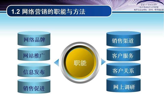 打造成功电商渠道网站，这些要点你必须知道（电商经营者必须掌握的关键要点和技巧）