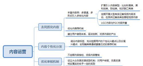 抖音短视频玩法技巧，让你走遍天下（掌握抖音的7个技巧，创造高水平短视频）