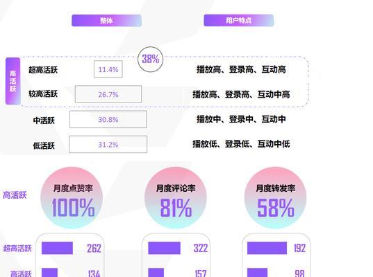 掌握抖音短视频技巧，让你成为玩转短视频的高手（分享15个段落教你如何制作有趣、吸引人的短视频）