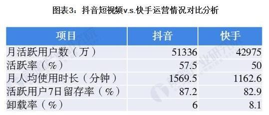 如何定位抖音短视频运营的主题（掌握，走向成功）