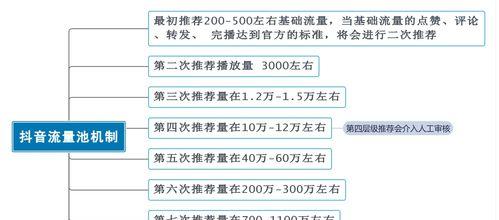 抖音短视频播放量提升实战指南（从优化到互动提升，打造高质量视频）