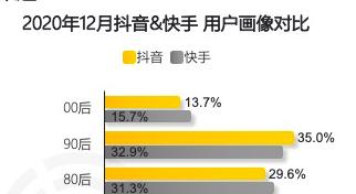 抖音短视频播放量提升实战指南（从优化到互动提升，打造高质量视频）