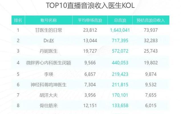 抖音和快手（从用户数量、功能、商业化等方面比较两大短视频平台的实力）