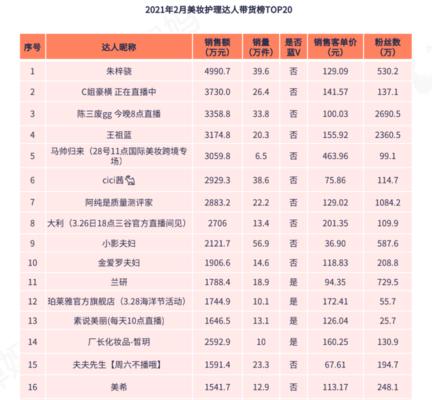 抖音购物车5类特殊行业规范解读（打造品牌形象精准引流畅享电商红利）