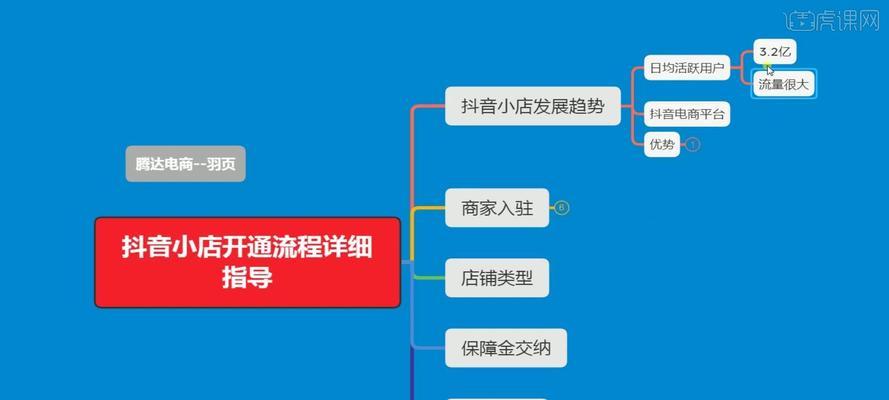 抖音购物车5类特殊行业规范解读（打造品牌形象精准引流畅享电商红利）