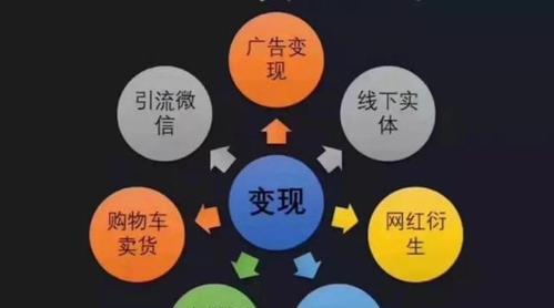 抖音卖货需不需要购买流量？（解读抖音卖货的流量神话，了解真相）