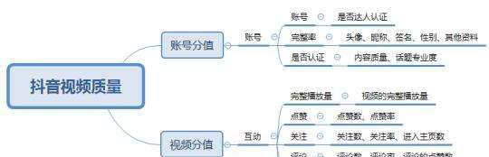 揭秘抖音热门机制算法，让你的视频爆红！（了解抖音算法的运作原理，做好视频推广！）