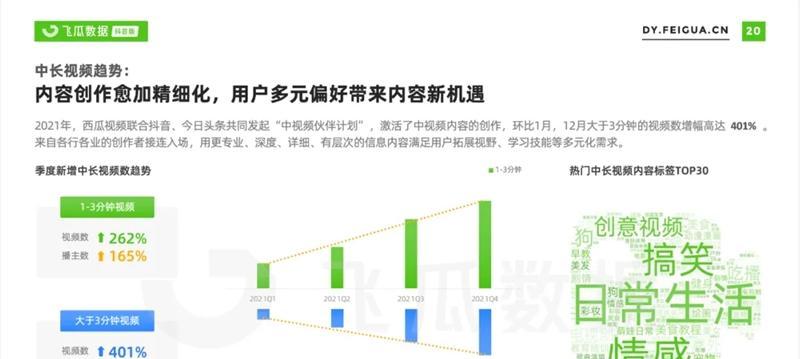 抖音“长视频”入局，机遇与变革（抖音长视频的开启将带来哪些变化？）