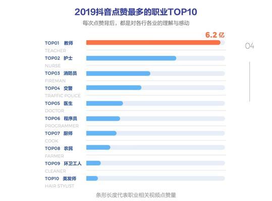 抖音视频企业号与普通号有何不同？（企业号更适合企业宣传推广）