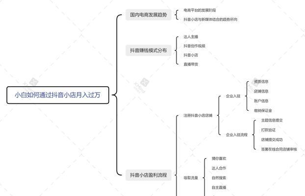 解读抖音首播三大重点（了解重点拓展账号影响力，迅速成为大咖）