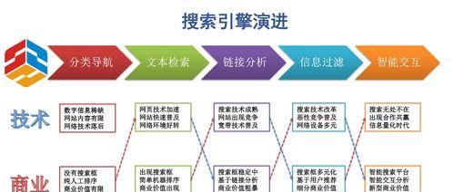 营销型网站体验度的优势（让用户留恋的网站体验，从这些方面入手）