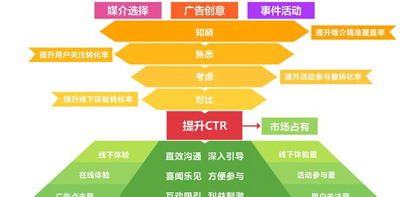 影响网络推广排名的因素及其应对方法（探究网络推广排名的关键要素，提升网站推广效果）