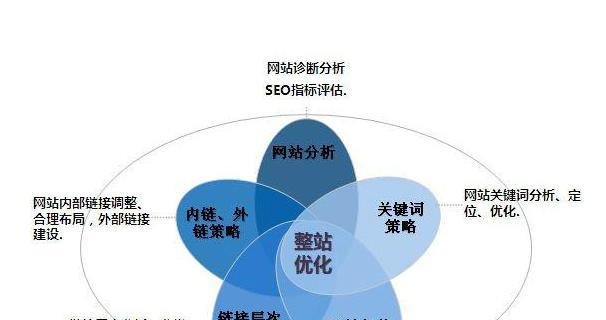 深入了解影响网站排名的因素（从网站内容到用户行为，全面分析排名因素）