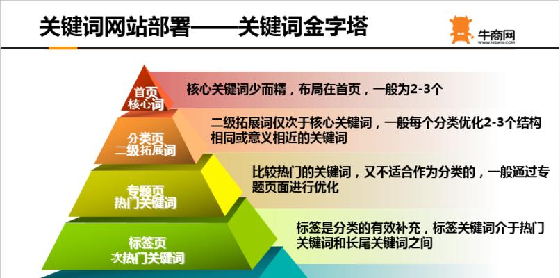 影响网站排名的重要因素是什么？（了解这些因素可以帮助你提高网站排名）