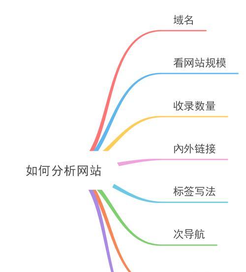 影响网站排名的因素（探究搜索引擎排名背后的秘密）