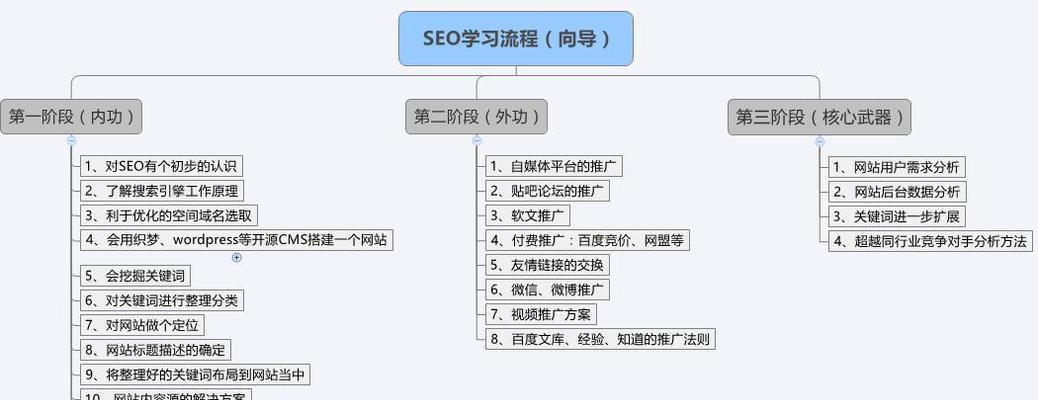 用301重定向实现网站权重转移的方法（提高网站SEO排名的有效技巧）