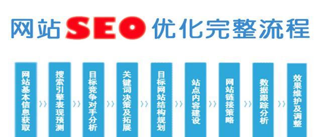 如何利用404页面助力企业网站SEO优化？（404页面设计的重要性与优化技巧）