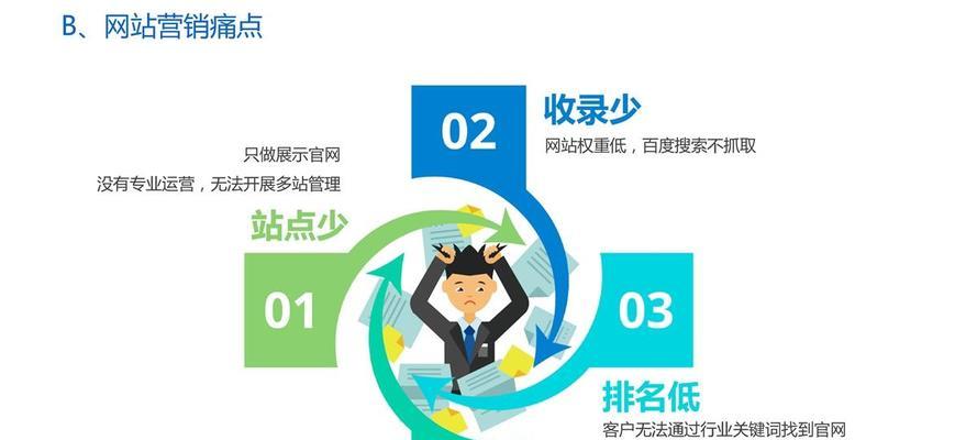 SEO优化（如何通过SEO优化吸引更多的流量进入网站）