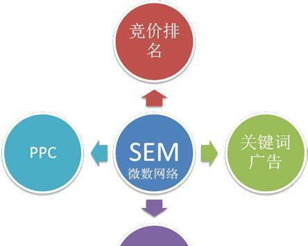 百度百科优化，提升网站权重（利用百度百科优化网站，走向成功）