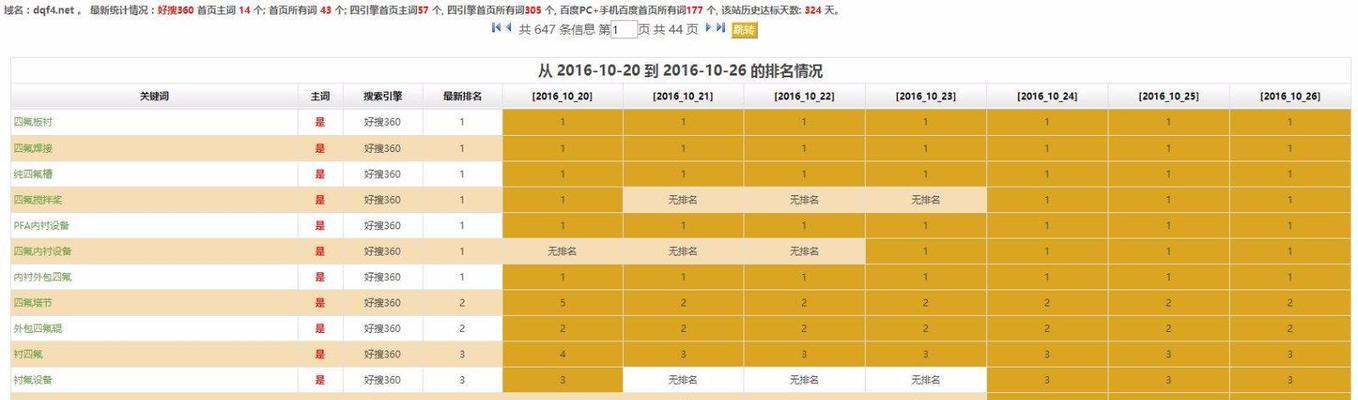 用户访问数据对搜索排名的影响（从用户行为角度解析搜索引擎算法）